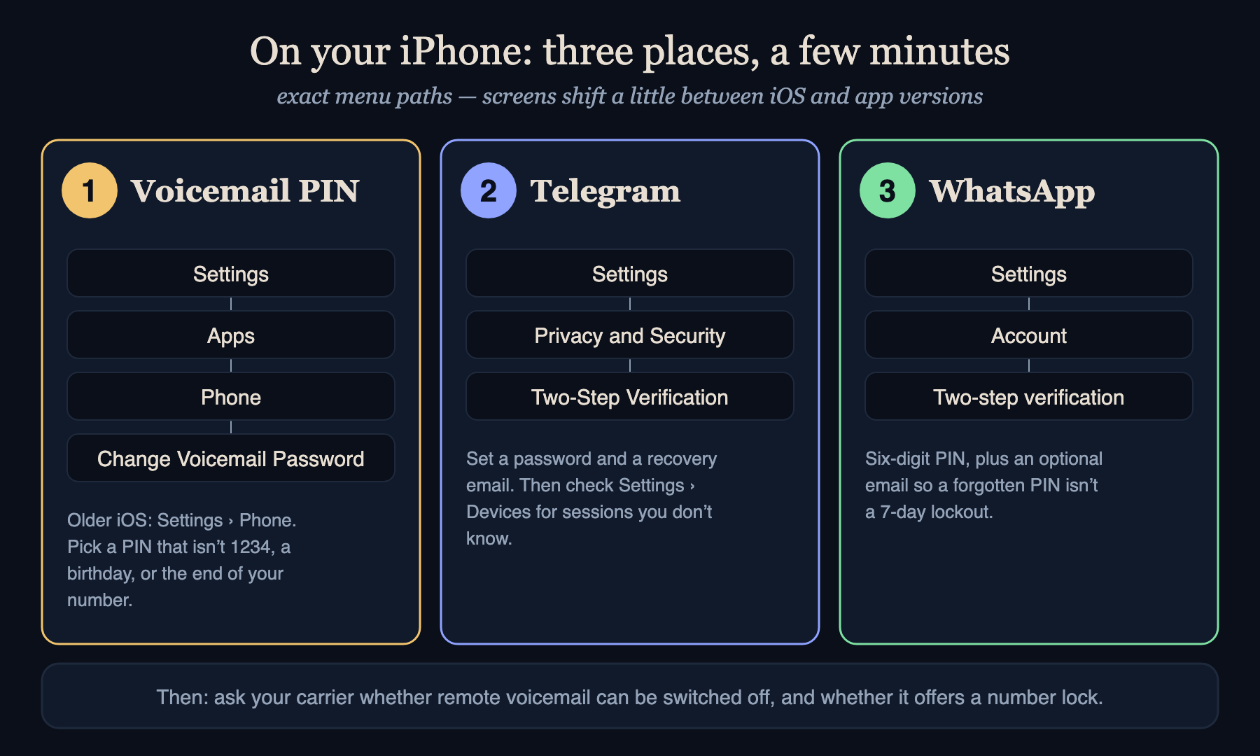 The three places to look on an iPhone, in order of effort.